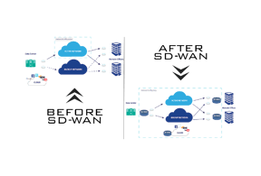 SD-WAN
